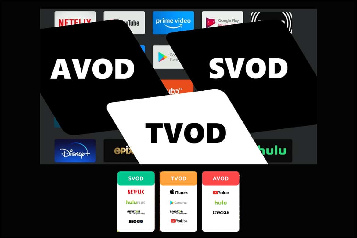 Estudo mostra os serviços de streaming mais populares ao redor do